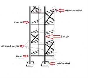 گروه فنی مهندسی هیدرو فراز 